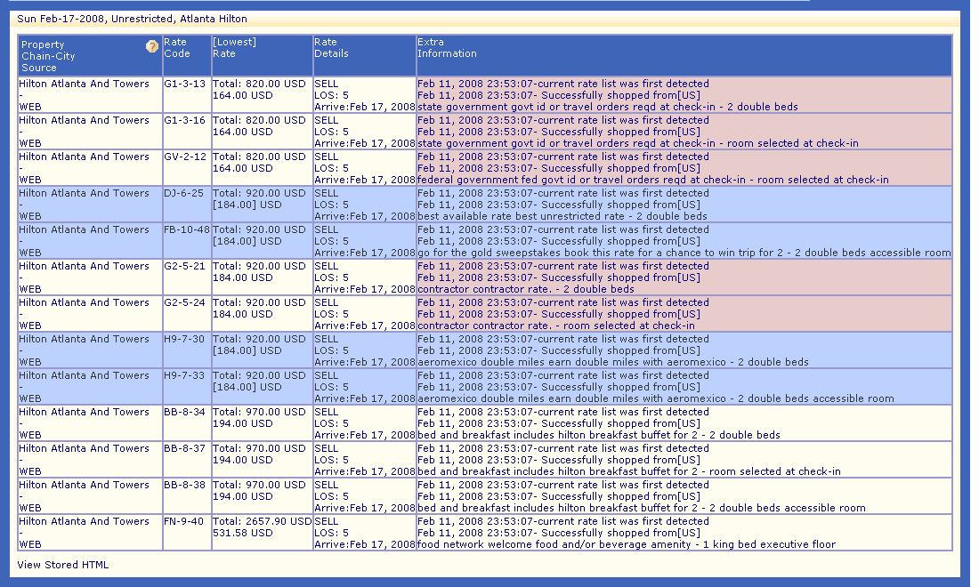 All Rate Detail Report report